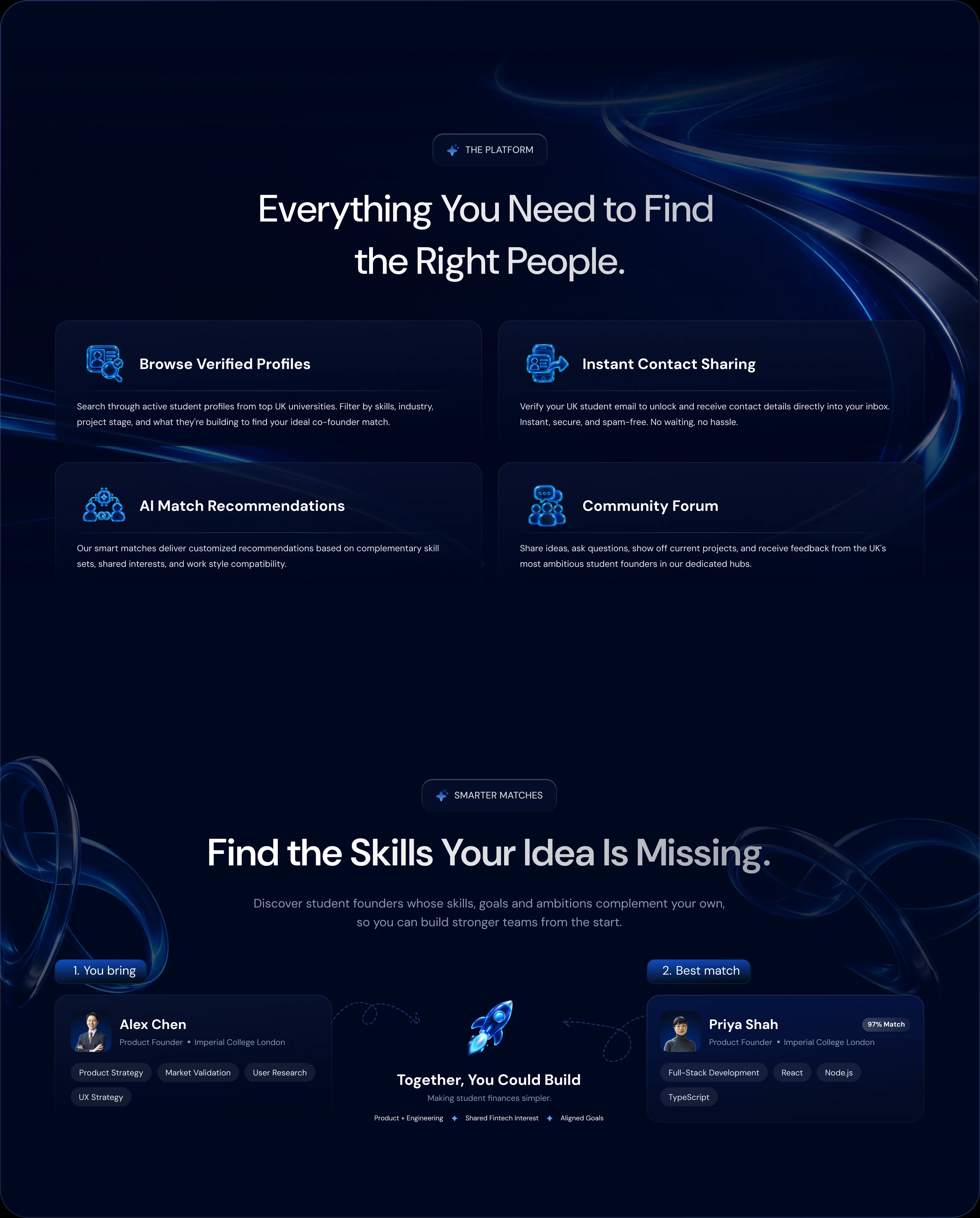 A stretch of the Collabor8 landing page: four feature cards under the heading Everything You Need to Find the Right People, then a section titled Find the Skills Your Idea Is Missing, pairing two students and naming what they could build together.