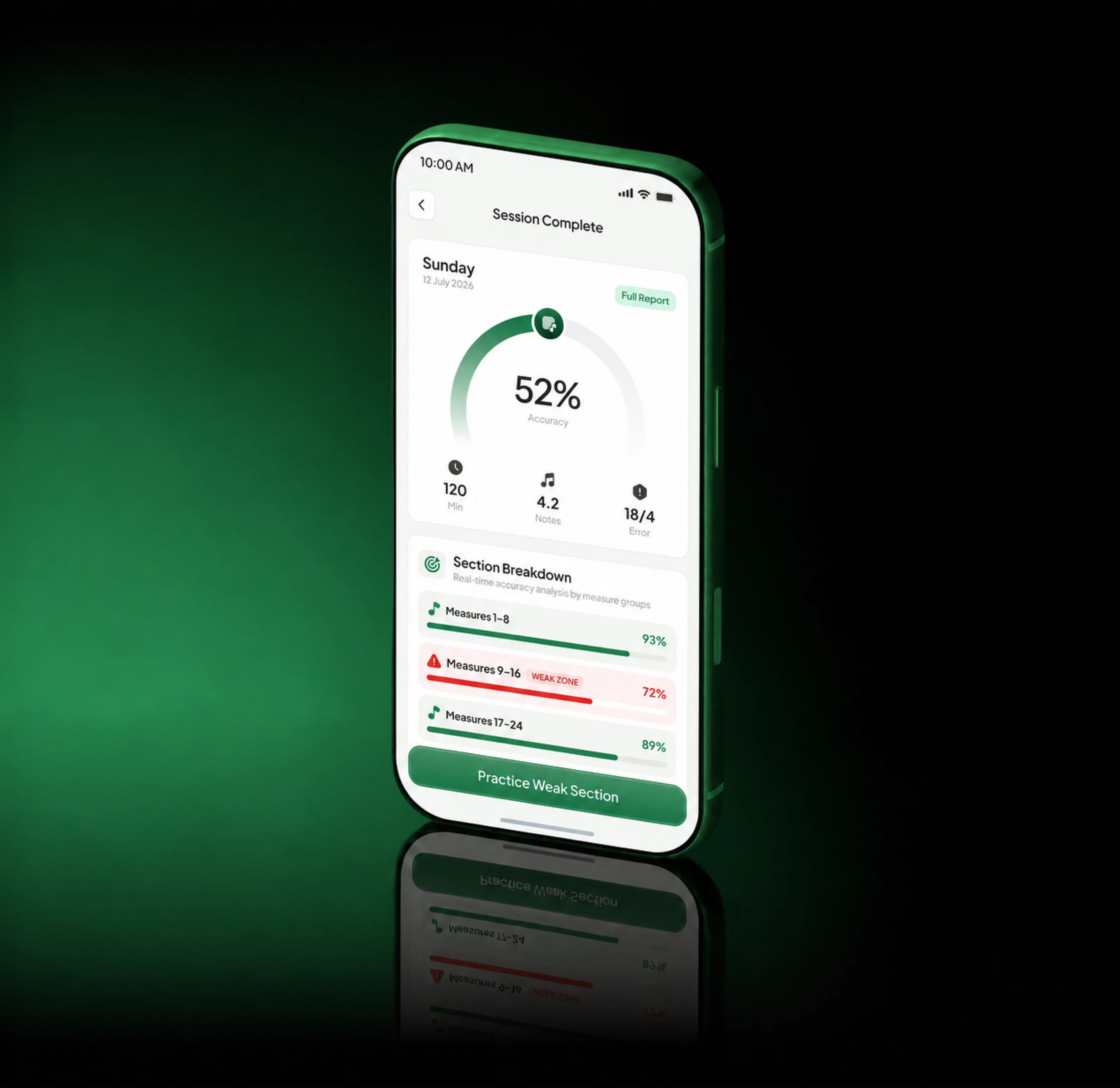 A phone shows Nota's Session Complete screen: a circular ring reading 52 percent accuracy, stats for minutes practiced, notes per second and error count, and a section breakdown of three measure ranges, one flagged as a weak zone.