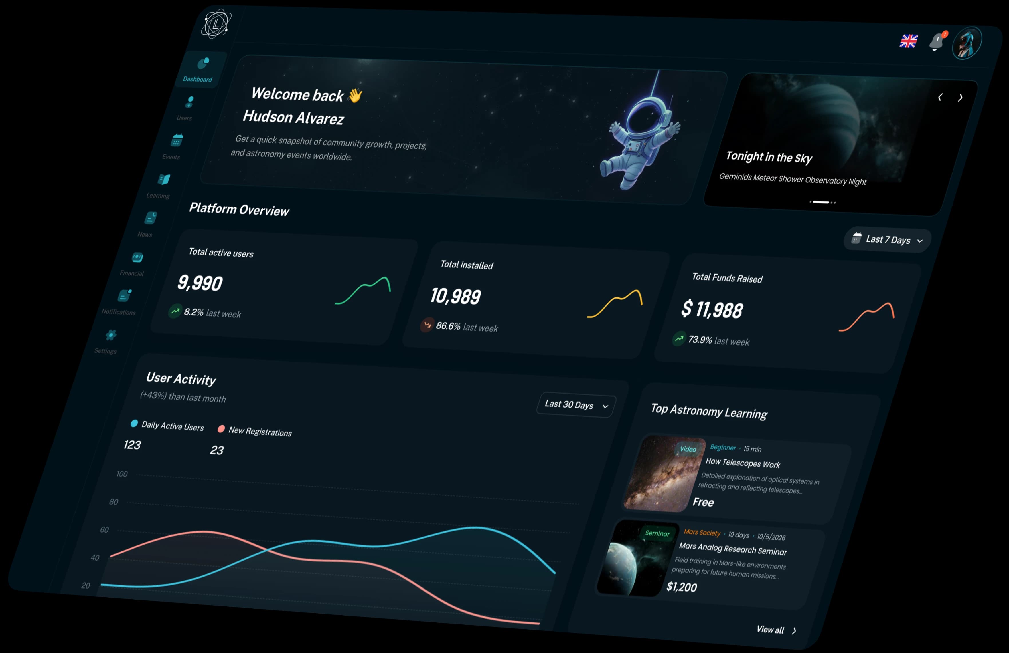 The Lookup admin dashboard on a tablet: a sidebar of Dashboard, Users, Events, Learning, News, Financial and Notifications beside a welcome panel for Hudson Alvarez, platform overview tiles reading 9,990 total active users, 10,989 total installed and $11,988 total funds raised, a user activity chart and a top astronomy learning list