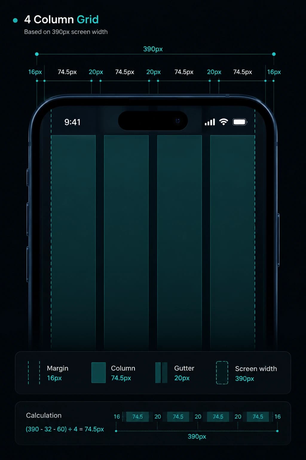 Lookup's layout grid, set on a 390px screen: 16px margins, four 74.5px columns and 20px gutters.