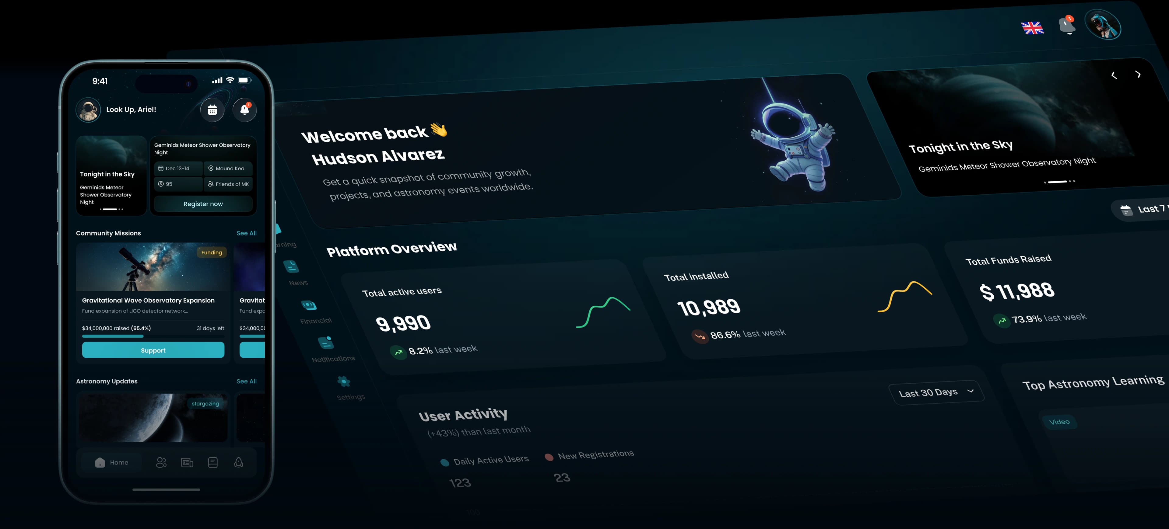 The Lookup admin dashboard behind the mobile app, showing platform overview counts, funds raised and a user activity chart