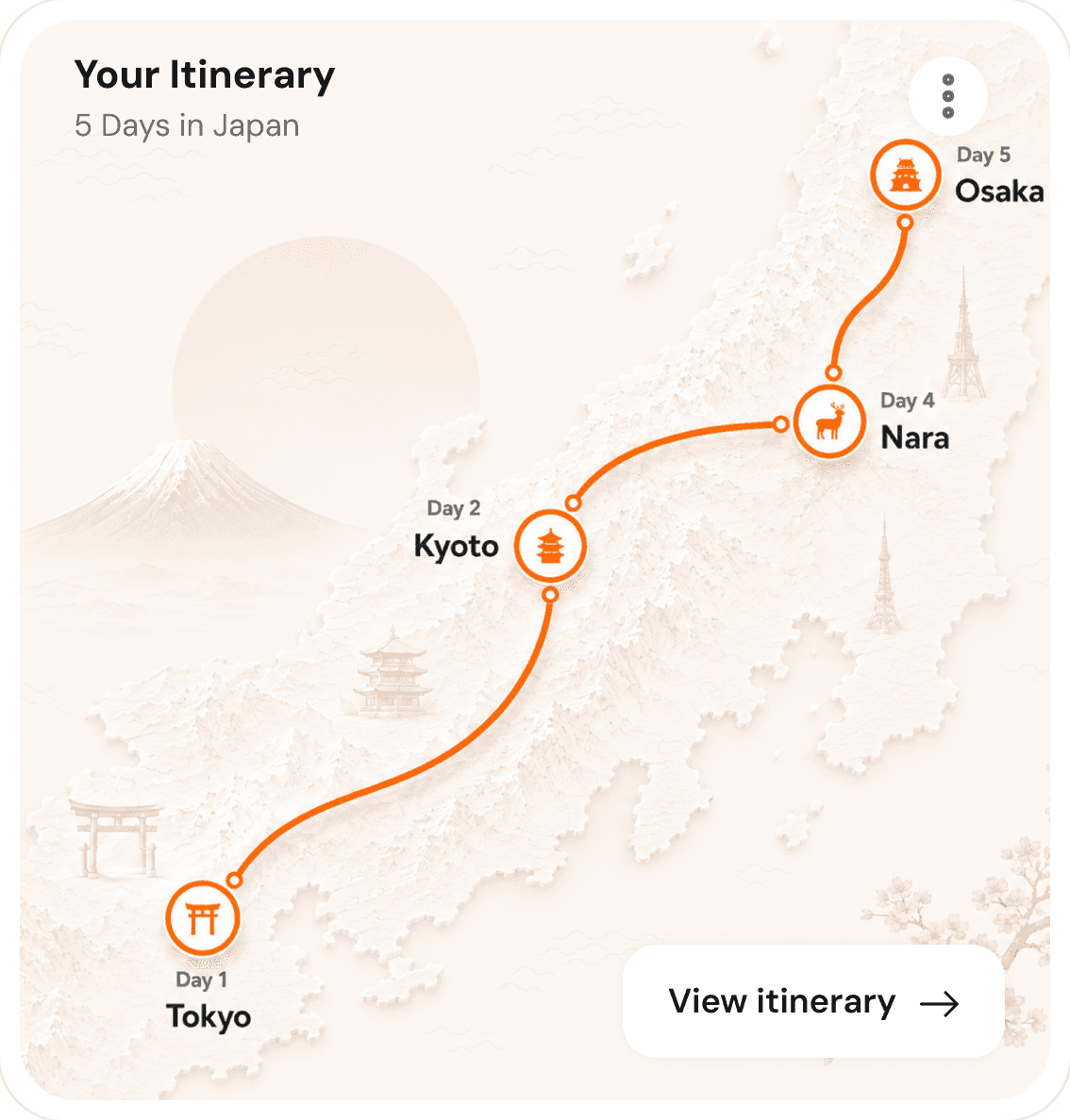 Itinerary widget mapping a five day trip through Japan from Tokyo to Osaka
